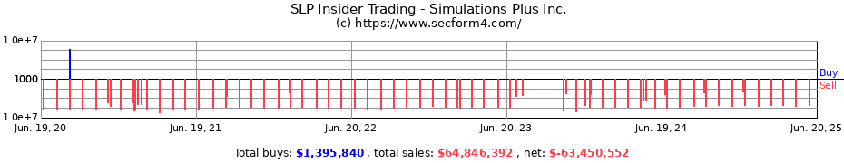 Insider Trading Transactions for Simulations Plus Inc.