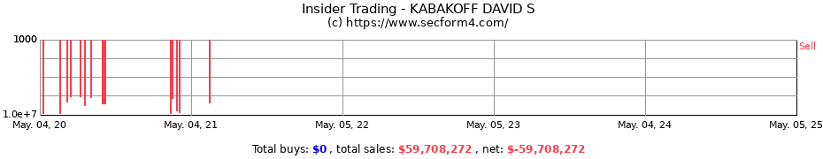 Insider Trading Transactions for KABAKOFF DAVID S