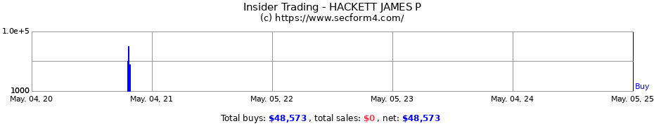 Insider Trading Transactions for HACKETT JAMES P