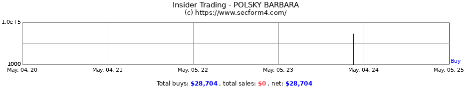 Insider Trading Transactions for POLSKY BARBARA