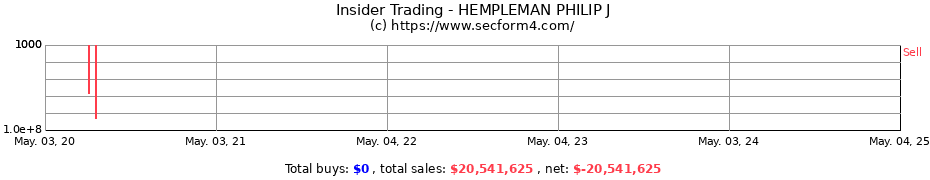 Insider Trading Transactions for HEMPLEMAN PHILIP J