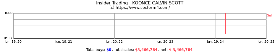 Insider Trading Transactions for KOONCE CALVIN SCOTT