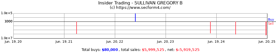Insider Trading Transactions for SULLIVAN GREGORY B