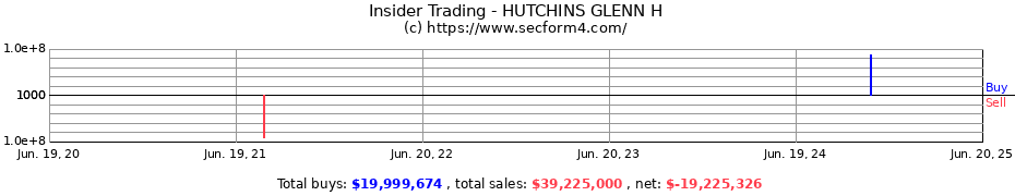 Insider Trading Transactions for HUTCHINS GLENN H