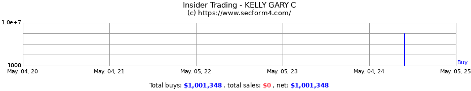Insider Trading Transactions for KELLY GARY C