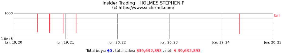 Insider Trading Transactions for HOLMES STEPHEN P