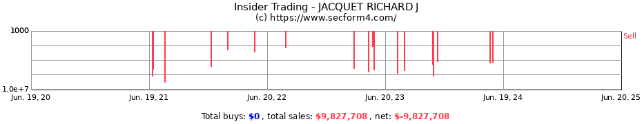 Insider Trading Transactions for JACQUET RICHARD J
