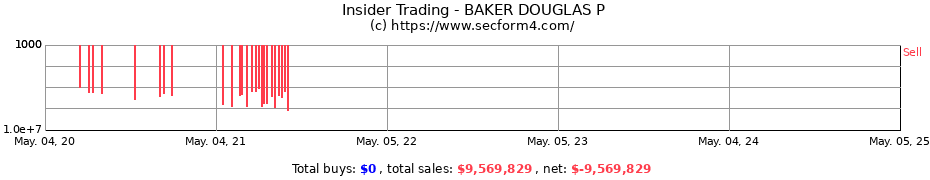Insider Trading Transactions for BAKER DOUGLAS P