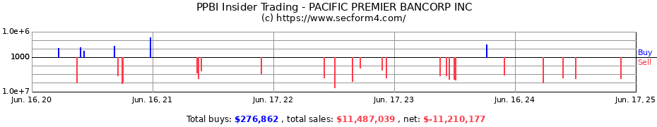 Insider Trading Transactions for PACIFIC PREMIER BANCORP INC