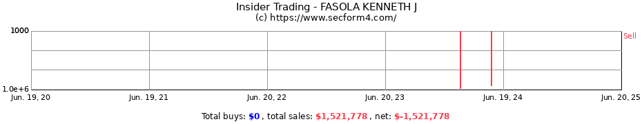 Insider Trading Transactions for FASOLA KENNETH J