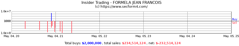 Insider Trading Transactions for FORMELA JEAN FRANCOIS