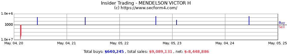 Insider Trading Transactions for MENDELSON VICTOR H