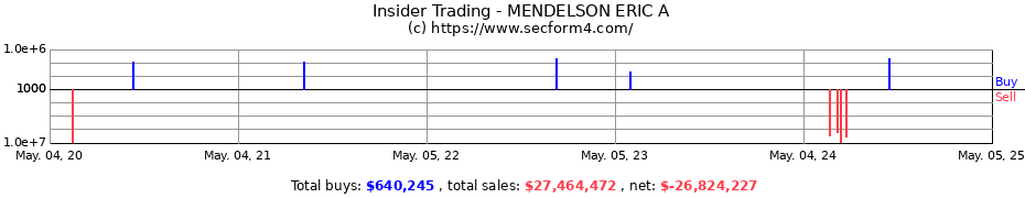 Insider Trading Transactions for MENDELSON ERIC A