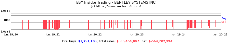 Insider Trading Transactions for BENTLEY SYSTEMS INC