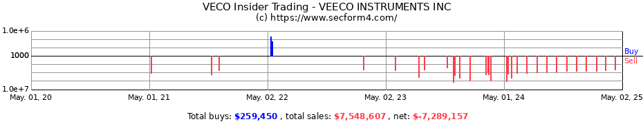 Insider Trading Transactions for VEECO INSTRUMENTS INC