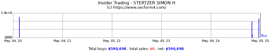Insider Trading Transactions for STERTZER SIMON H