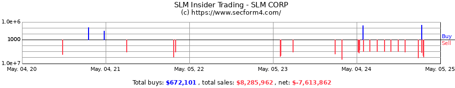 Insider Trading Transactions for SLM Corp