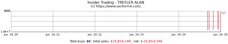Insider Trading Transactions for TREFLER ALAN