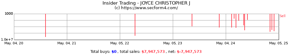 Insider Trading Transactions for JOYCE CHRISTOPHER J