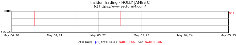 Insider Trading Transactions for HOLLY JAMES C