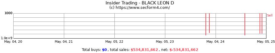 Insider Trading Transactions for BLACK, LEON D