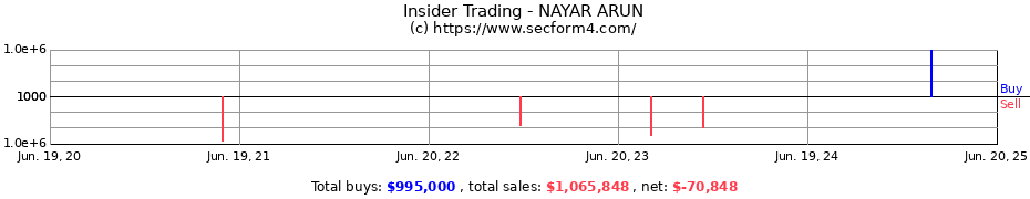 Insider Trading Transactions for NAYAR ARUN