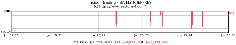 Insider Trading Transactions for BAILLY R JEFFREY
