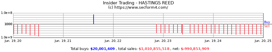 Insider Trading Transactions for HASTINGS REED