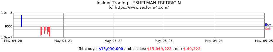 Insider Trading Transactions for ESHELMAN FREDRIC N