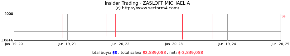 Insider Trading Transactions for ZASLOFF MICHAEL A