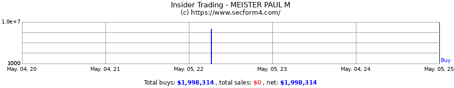 Insider Trading Transactions for MEISTER PAUL M