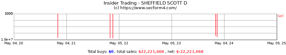 Insider Trading Transactions for SHEFFIELD SCOTT D