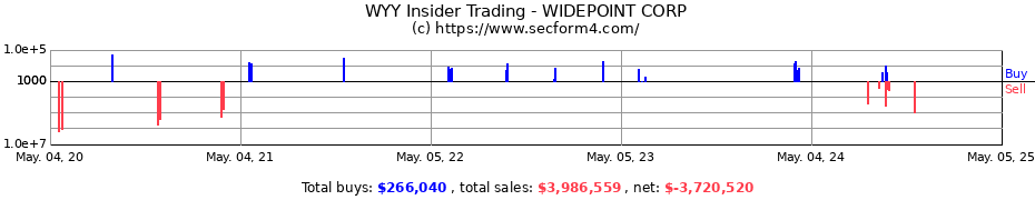 Insider Trading Transactions for WIDEPOINT CORP