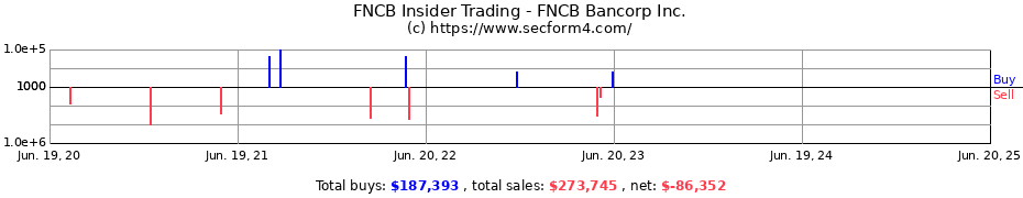 Insider Trading Transactions for FNCB Bancorp Inc.