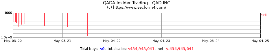 Insider Trading Transactions for QAD INC