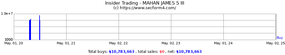 Insider Trading Transactions for MAHAN JAMES S III
