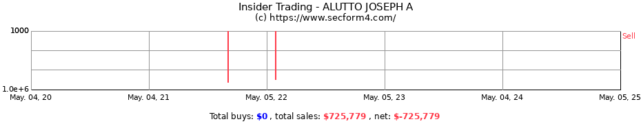 Insider Trading Transactions for ALUTTO JOSEPH A