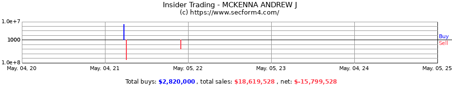 Insider Trading Transactions for MCKENNA ANDREW J