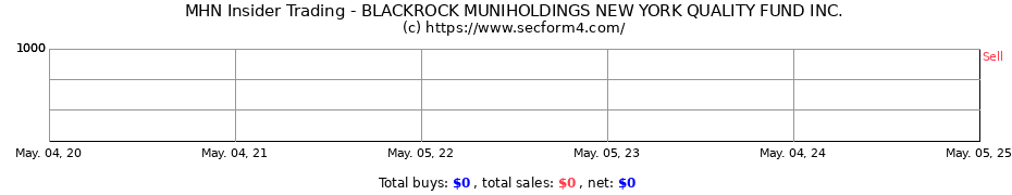 Insider Trading Transactions for BLACKROCK MUNIHOLDINGS NEW YORK QUALITY FUND INC.