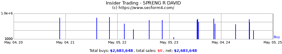 Insider Trading Transactions for SPRENG R DAVID