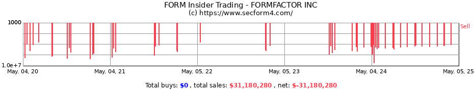 Insider Trading Transactions for FORMFACTOR INC