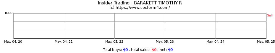 Insider Trading Transactions for BARAKETT TIMOTHY R