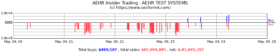 Insider Trading Transactions for AEHR TEST SYSTEMS