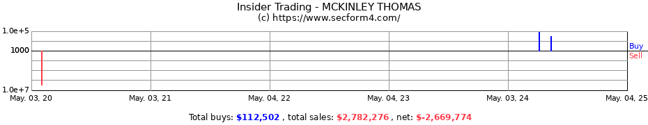 Insider Trading Transactions for MCKINLEY THOMAS