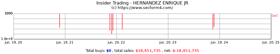 Insider Trading Transactions for HERNANDEZ ENRIQUE JR