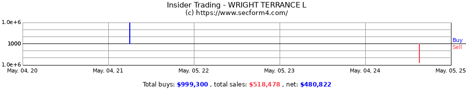 Insider Trading Transactions for Wright Terrence