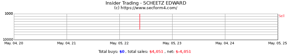 Insider Trading Transactions for SCHEETZ EDWARD