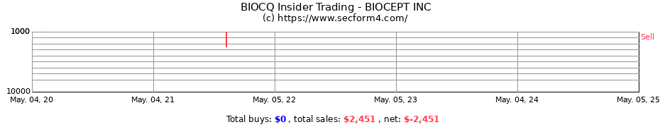 Insider Trading Transactions for BIOCEPT INC