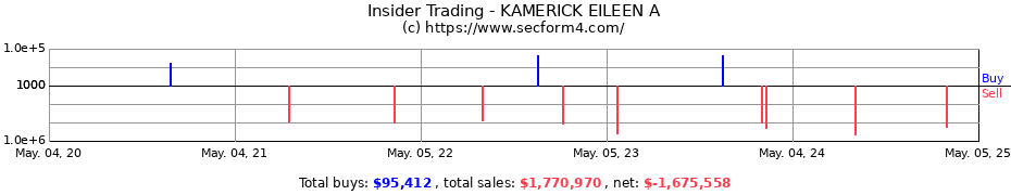 Insider Trading Transactions for KAMERICK EILEEN A