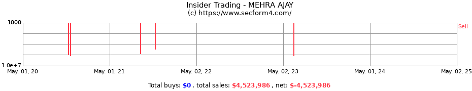 Insider Trading Transactions for MEHRA AJAY